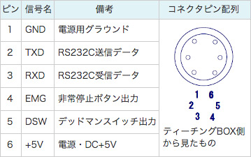 コネクタ仕様